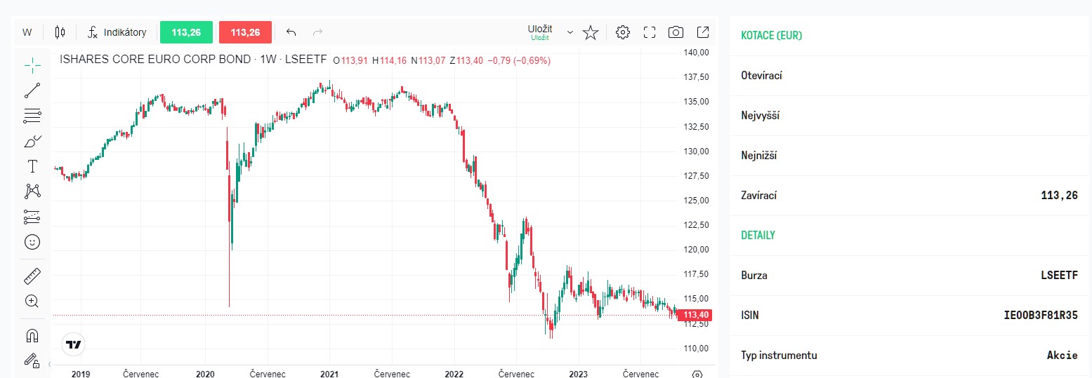 jak nakoupit korporátní dluhopisy pomocí ETF u LYNX Broker