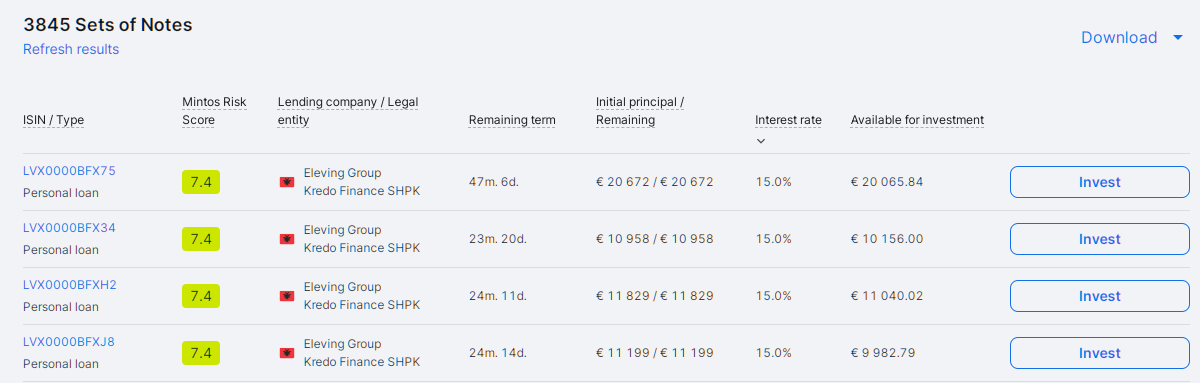 P2P Mintos Eleving Group