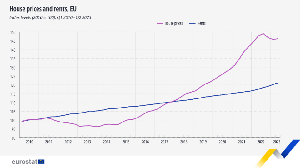 ceny nemovitostí v EU