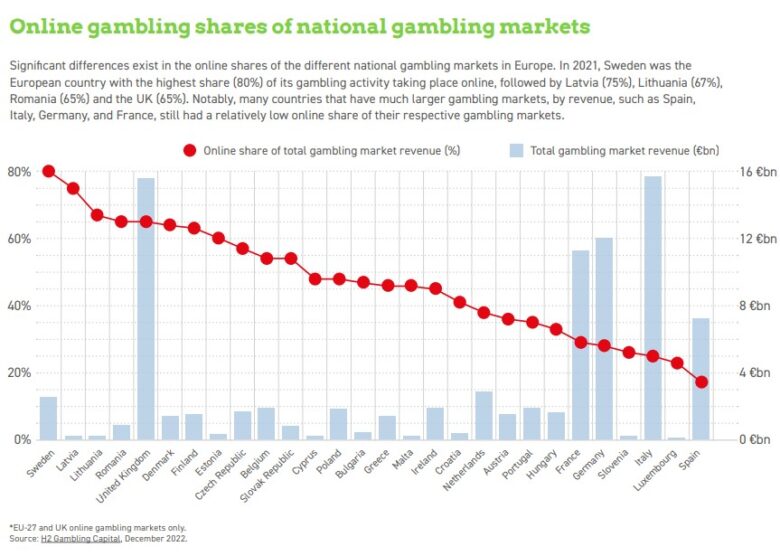 statistiky online casino