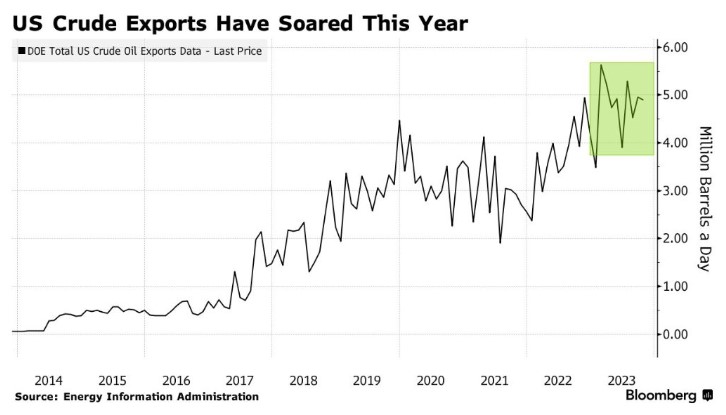 USA export ropy