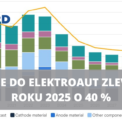 Baterie do elektroaut zlevní