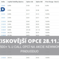 Nejziskovější opce 28 11 2023