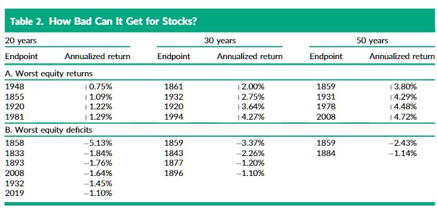 zhodnocení akcií dlouhodobě tabulka
