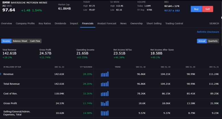 Interactive Brokers BMW data