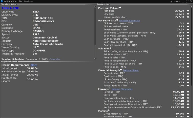 Interactive Brokers Tesla