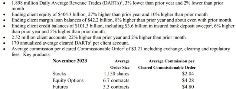 Interactive Brokers údaje