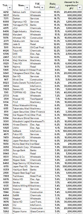 Japonsko buyback