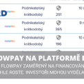 Flowpay na Bondster