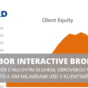 Interactive brokers rozbor