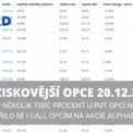 Nejziskovější opce 20 12 2023