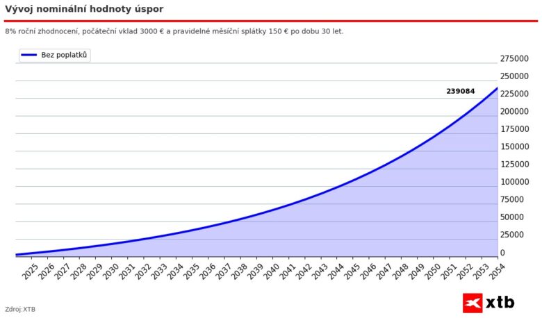 20240117 portfolio simulace zhodnocení