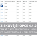 Nejziskovější opce 4 1 2024