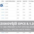 Nejziskovější opce 8 1 2024