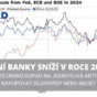 Snížení sazeb a dopad na aktiva