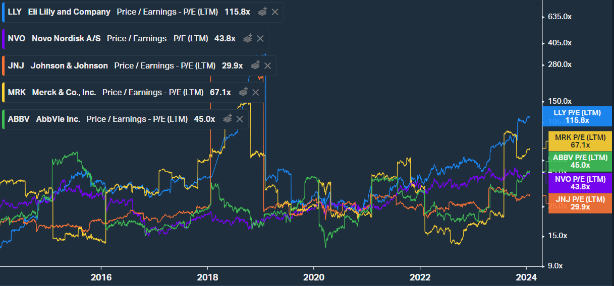 farmaceutické společnosti investice