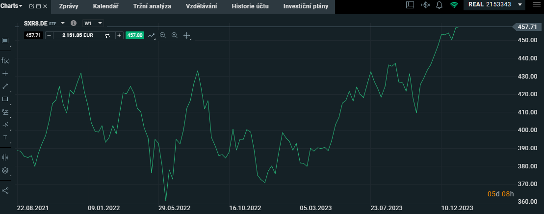 jak investovat do S&P 500 u XTB