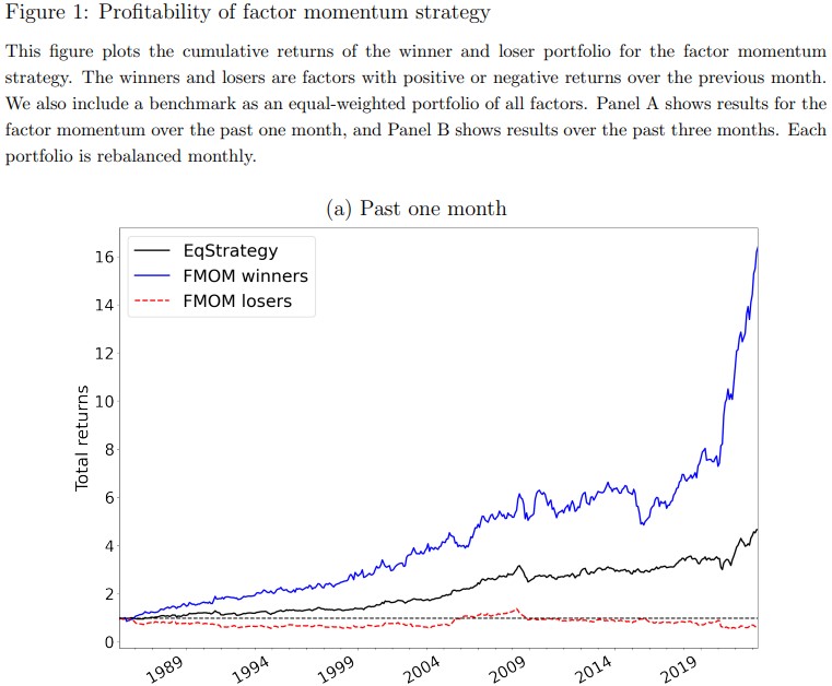 20240227 jak obchodovat komodity momentum 1M