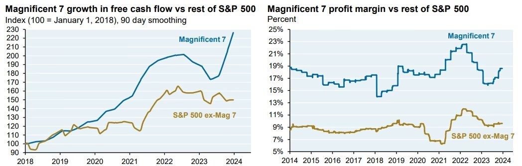Jak investovat do S&P 500