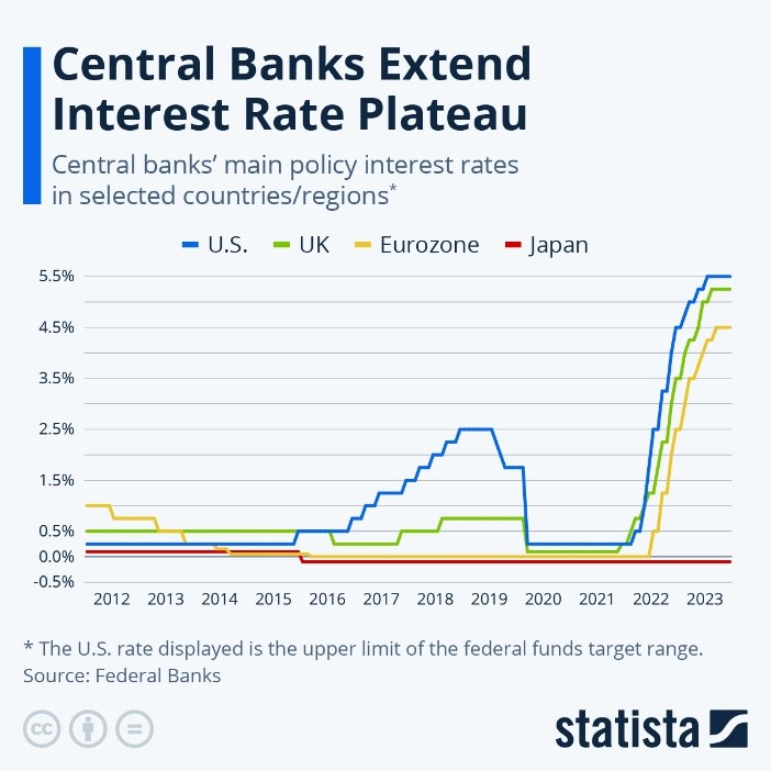 20240416 úrokové sazby centrální banky
