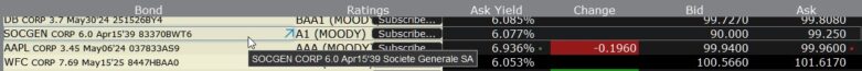 20240502 dluhopisy Societe Generale u Interactive Brokers