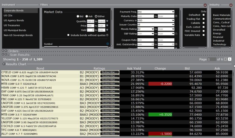 20240502 dluhopisy u Interactive Brokers