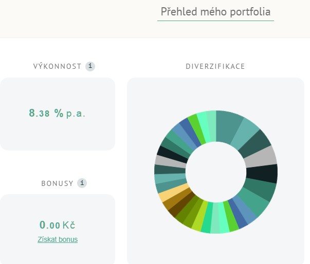 20240529 Ronda Invest diverzifikace