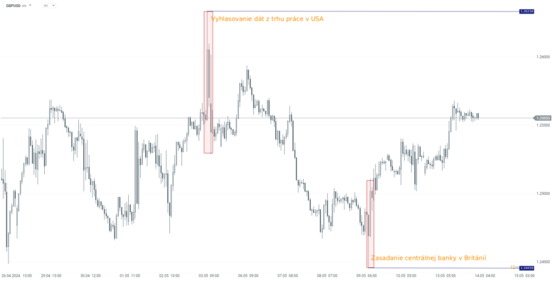 top down analýza GBPUSD