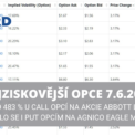 Nejziskovější opce 7 6 2024