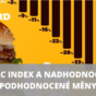 Nadhodnocené a podhodnocené měny