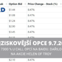 Nejziskovější opce 9 7 2024