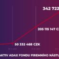 20240805 Adax fond firemního nástupnictví