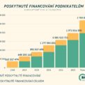 20241024 crowdfunding Ronda Invest poskytnuté finance podnikatelům