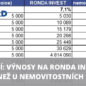 Ronda Invest srovnání nemovitostní fondy