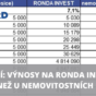 Ronda Invest srovnání nemovitostní fondy