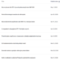20250502 Finlord Patreon investice