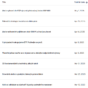 20250502 Finlord Patreon investice