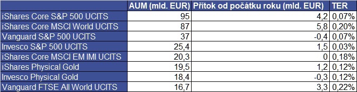 20250505 Německo ETF