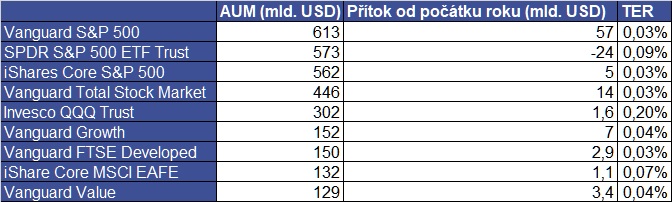 20250505 USA ETF