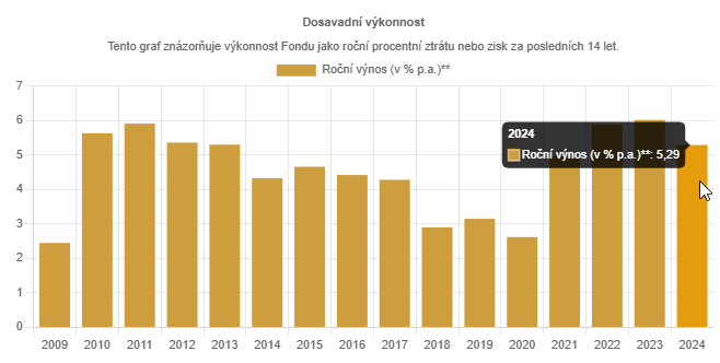 20250516 Atris nemovitostní fond