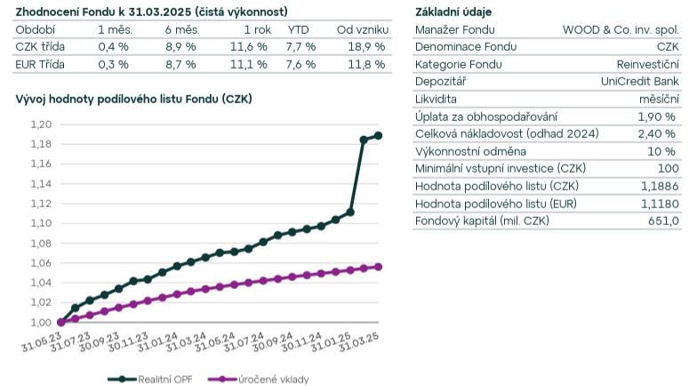 20250516 Portu nemovitostní fond