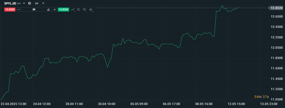 ETF na akciový index S&P 500 xtb