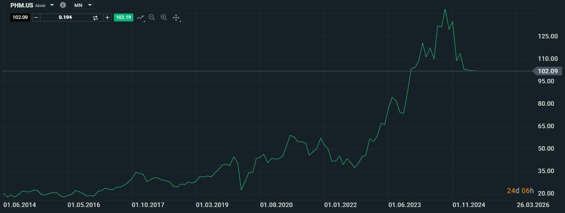 Luxusní nemovitosti investice xtb
