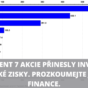 Magnificent 7 akcie