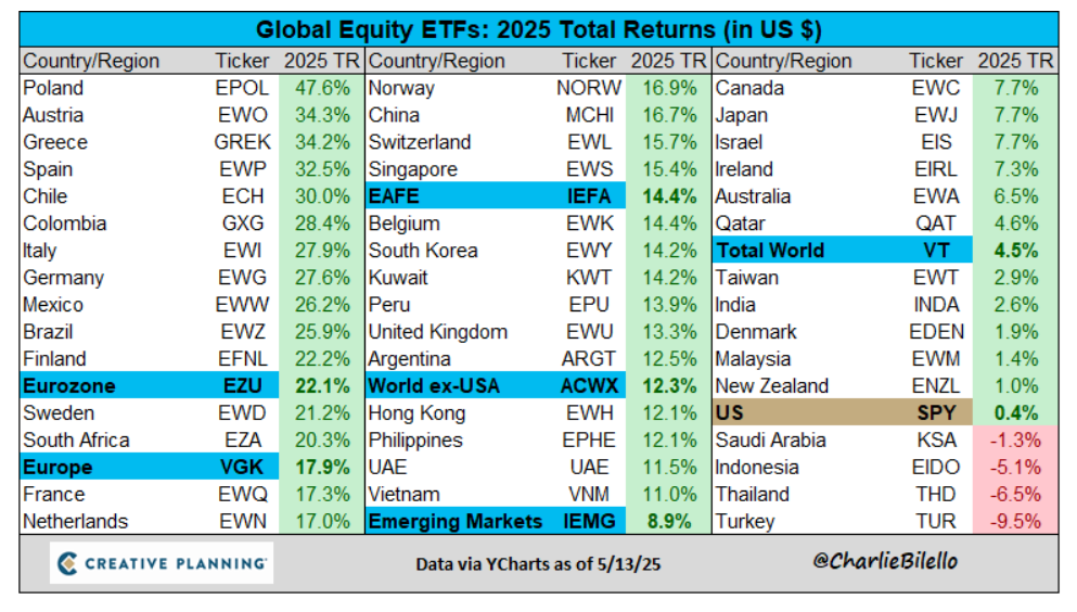 etf fondy