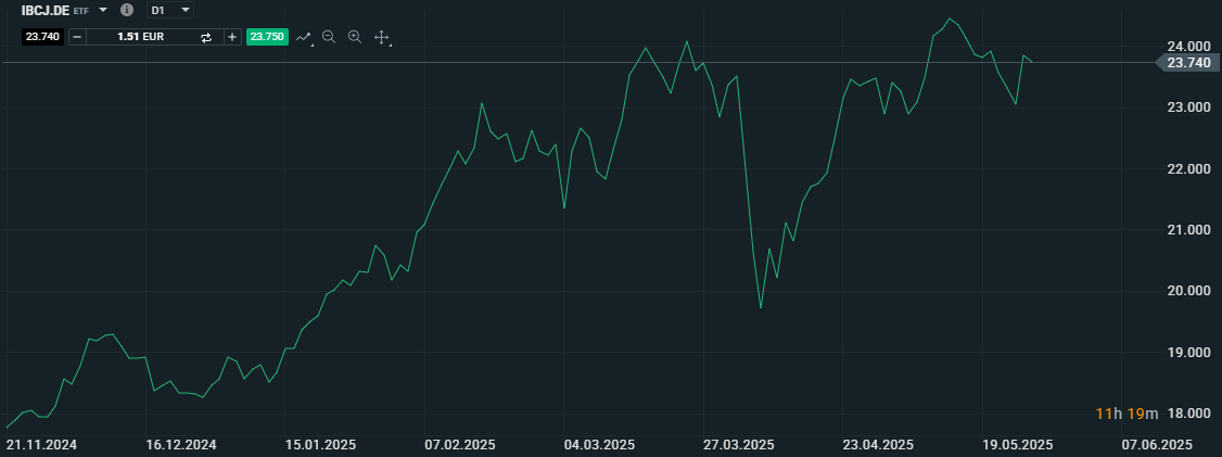 polské ETF XTB