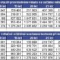 20250602 pravidelná investice buďte milionáři