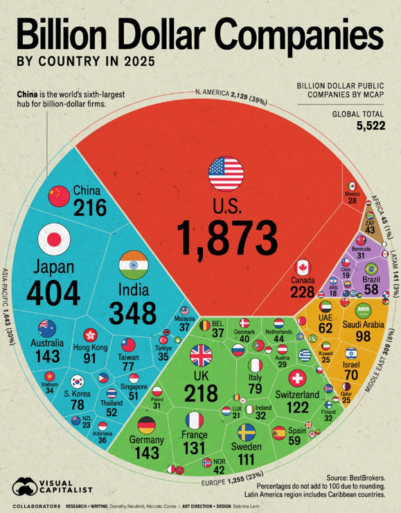 miliardové firmy 2025