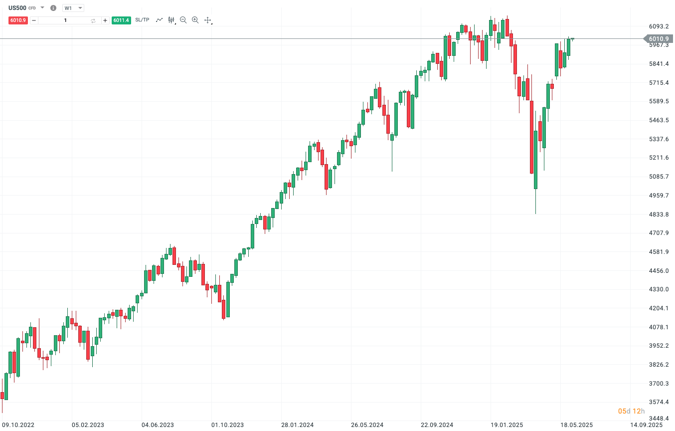 20250610 investice do akcií přes XTB