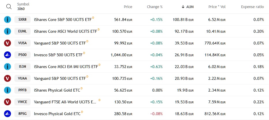 20250611 Diverzifikace ETF
